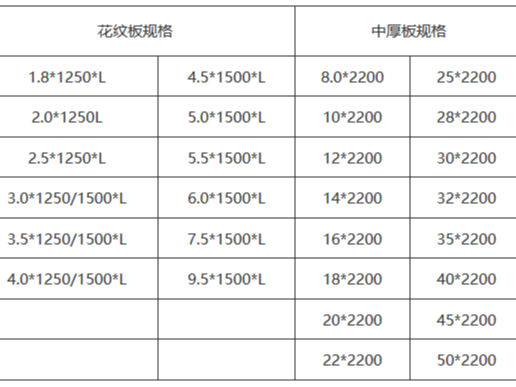 常見的鋼板尺寸規格表有哪些