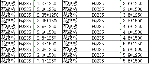 花紋板規(guī)格